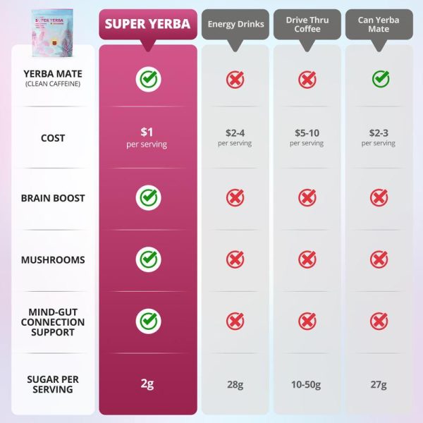 ZOOONE Super Yerba | Yerba Mate Instant Tea Powder - Image 5